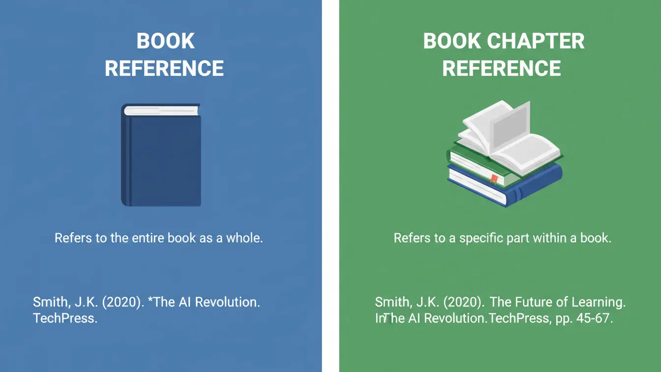 A side-by-side comparison showing how to correctly format a book reference in APA References on a blue background and a book chapter reference on a green background, each with examples and brief explanations. Uploaded on aifreeforever.com