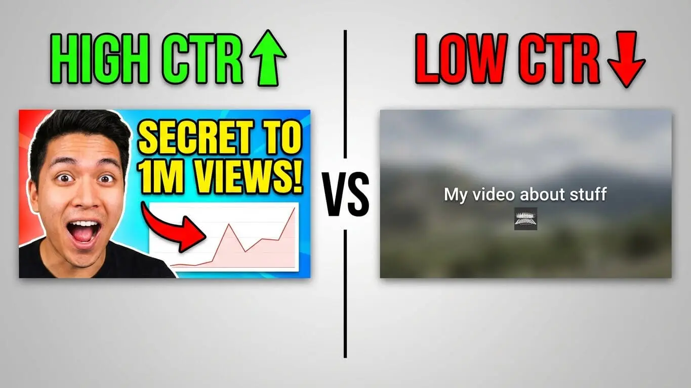Split image comparing YouTube thumbnails: a vibrant video thumbnail labeled High CTR with bright colors and excitement, versus a plain, blurred one labeled Low CTR—showcasing how creative designs can boost click-through rates. Uploaded on aifreeforever.com