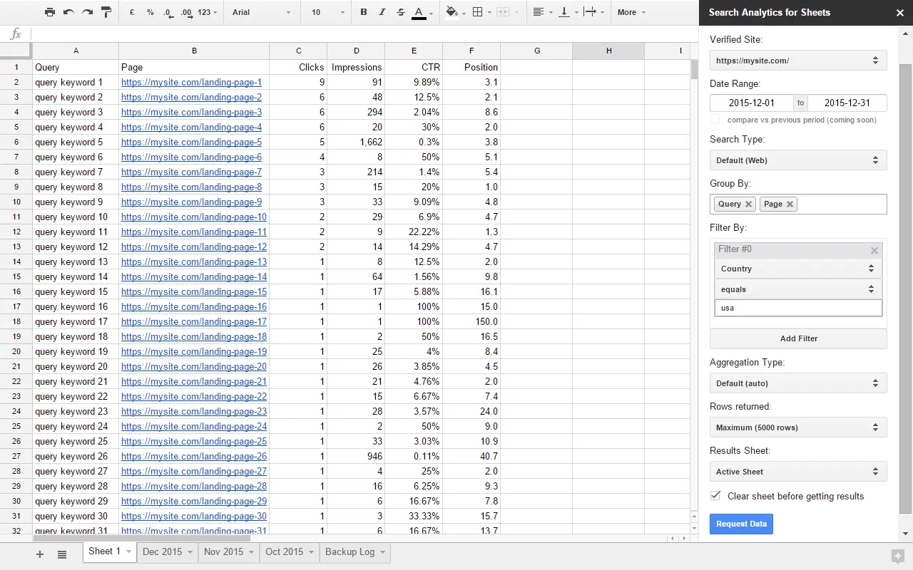 Spreadsheet showing website search query performance data—clicks, impressions, CTR, and position—from a Google Search Console export, with the Google Analytics for Sheets sidebar open on the right to easily export more than 1000 rows. Uploaded on aifreeforever.com