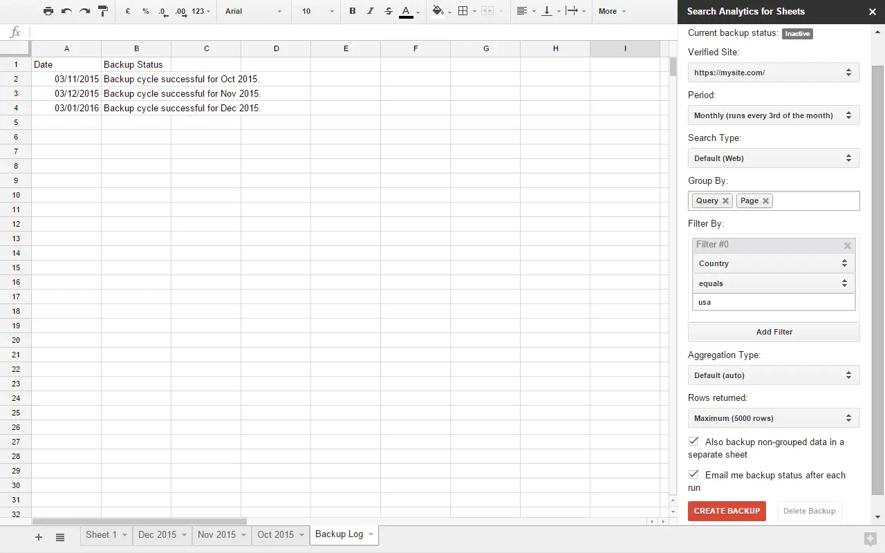 A Google Sheets window displays a backup status log and the Google Analytics add-on sidebar, showing filter options, available views, and an option to export more than 1,000 rows of data. Uploaded on aifreeforever.com