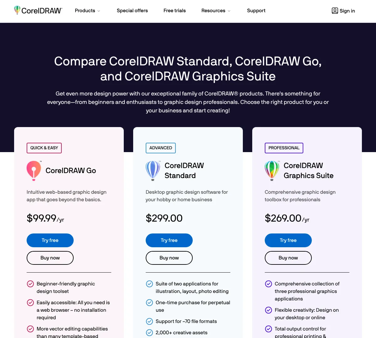 Coreldraw pricing screenshot