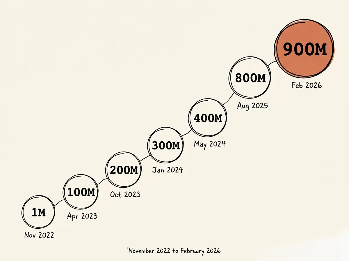 Timeline_milestones_with_numbers…_202605020048